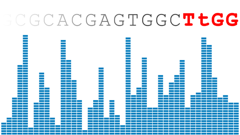 TtGG Cancer Genetics Curriculum Module