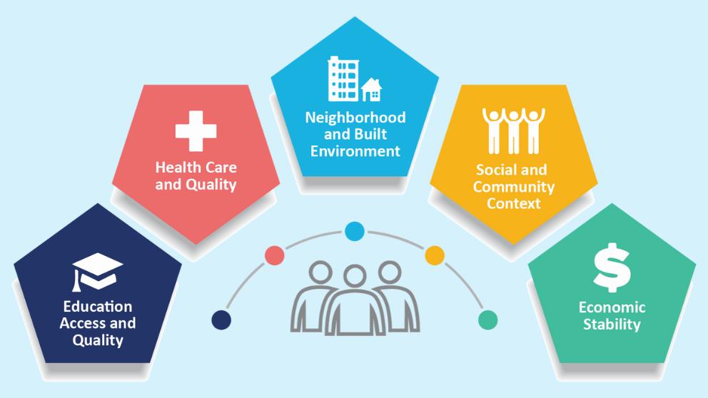 TtGG Health Disparities in Cancer Module