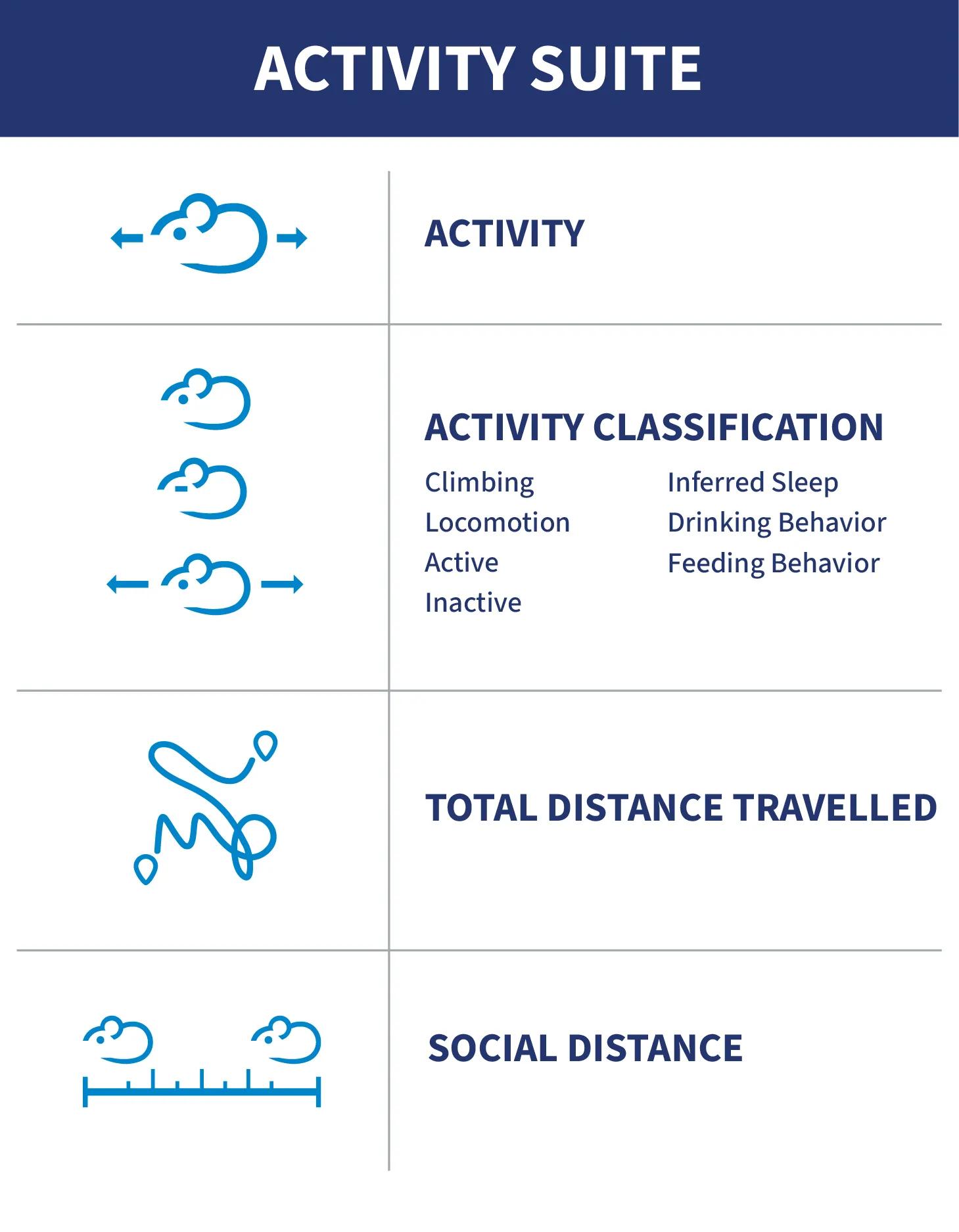 JAX Envision™ - Activity Suite