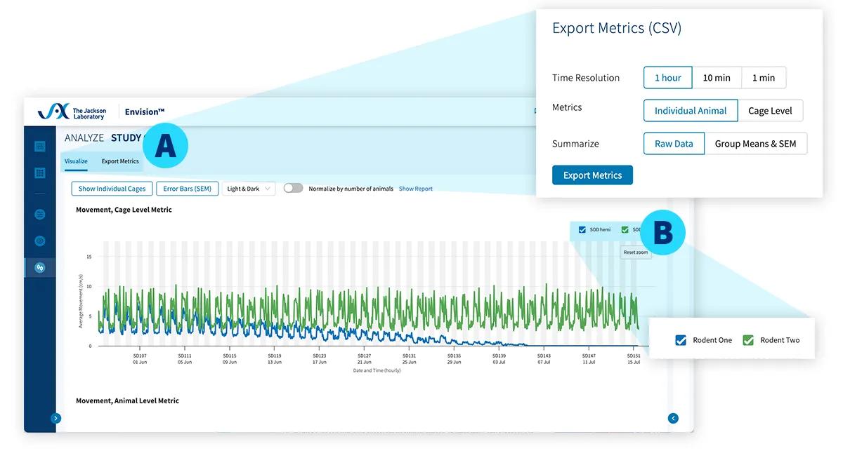 JAX Envision™ - Correlate cage and individual subject level digital measures to activities and events.