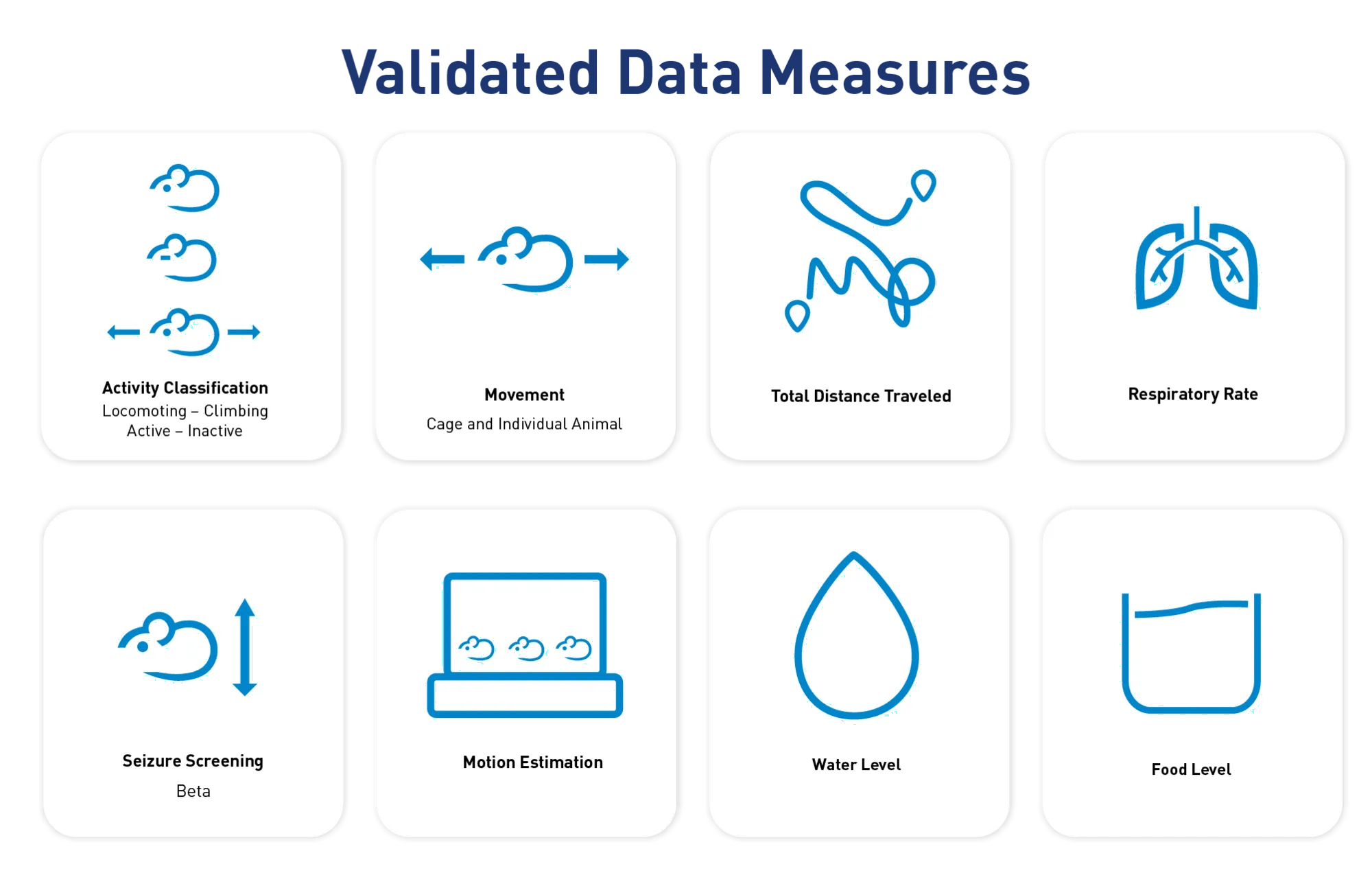 JAX Envision™ - Validated Data Measures