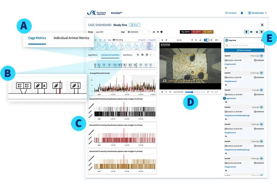 JAX Envision™ - Monitor animals on study in real-time.