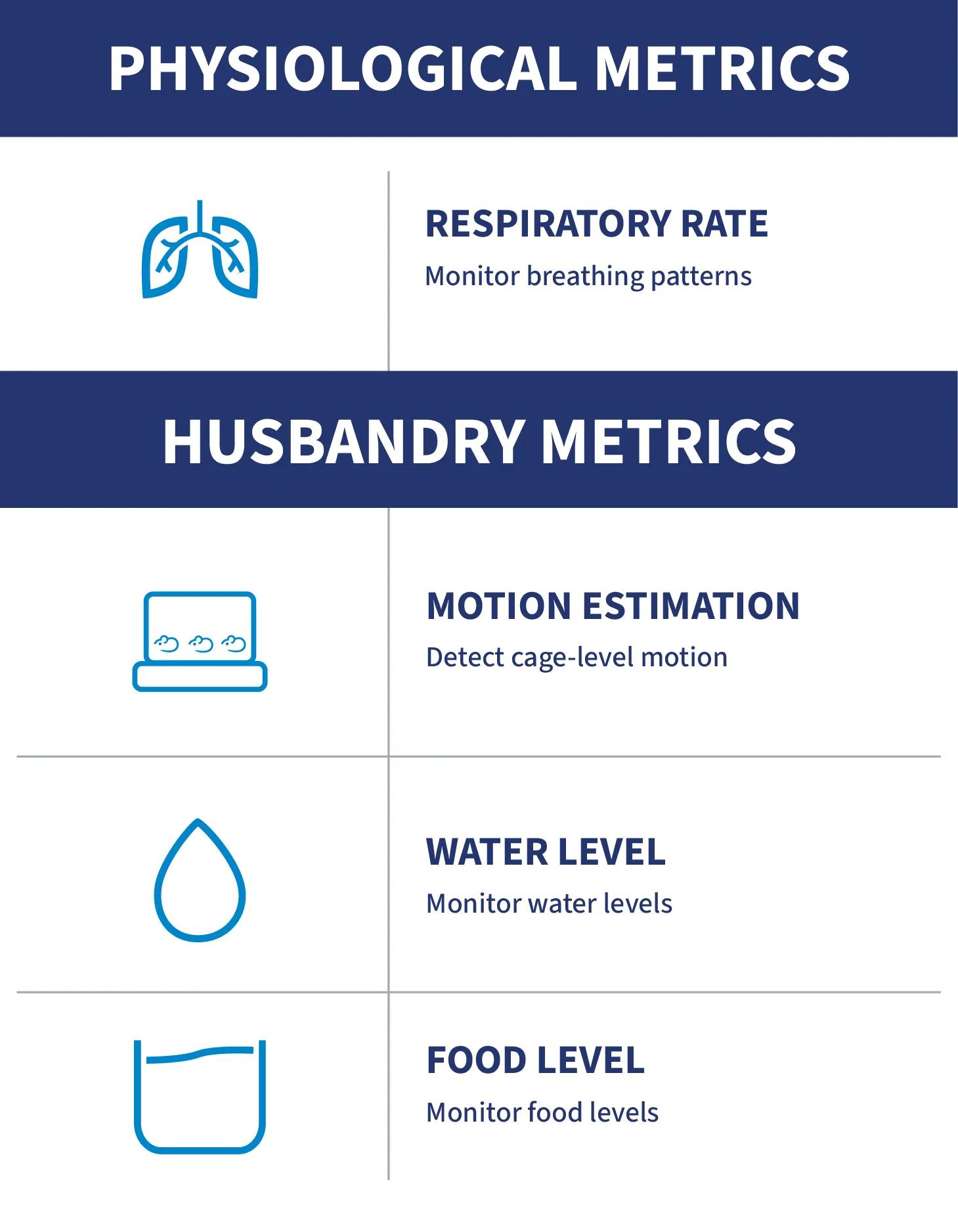 JAX Envision™ - Physiological & Husbandry Metrics