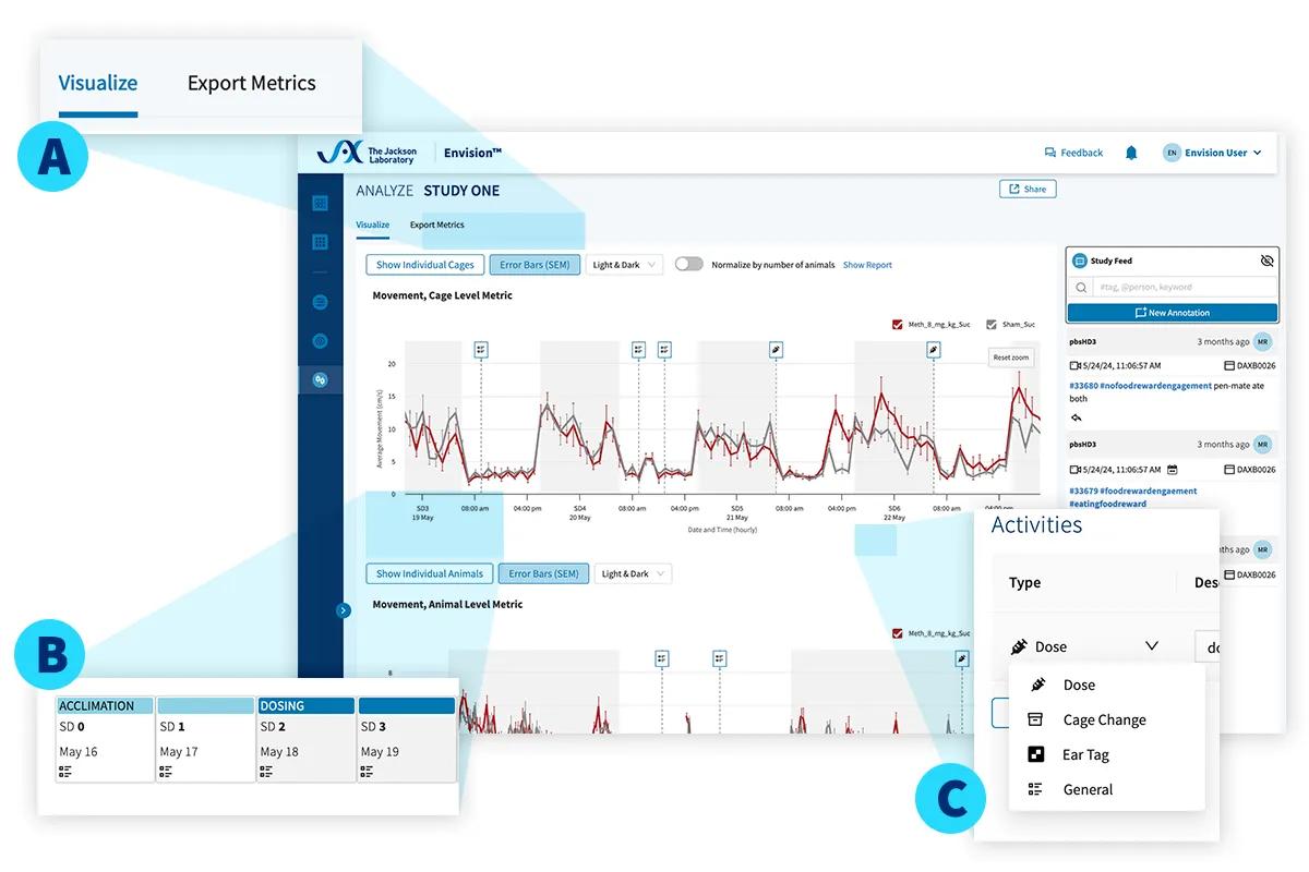 JAX Envision™ - Create, browse, and manage studies