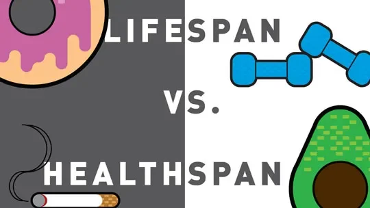 Healthspan vs. Lifespan 