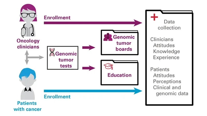 bringing precision cancer care to maine patients - page tile