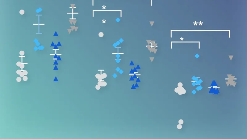 Preclinical Studies With Humanized Mice