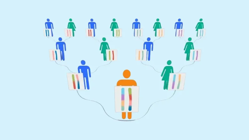 TtGG Ancestry Testing Curriculum Module