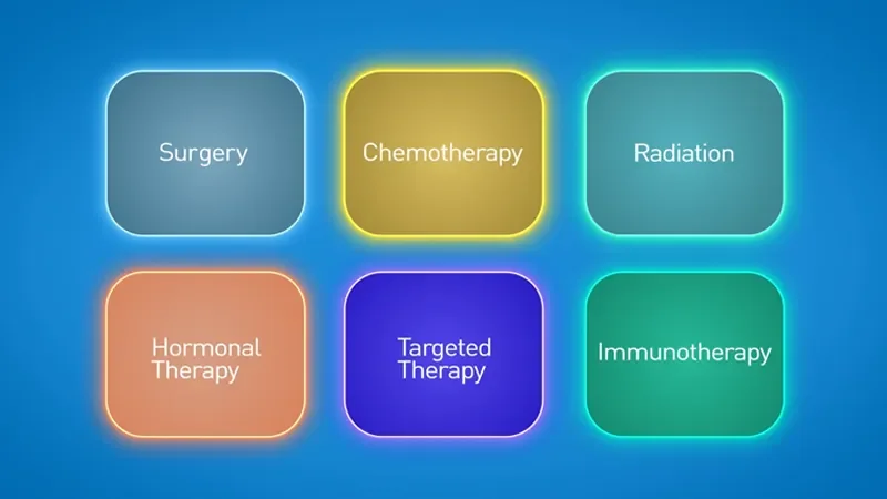 MCGI for patients - educational resources - page tile - Understanding cancer treatments