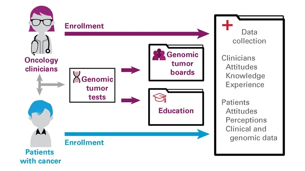 MCGI: Bringing precision cancer care to Maine patients