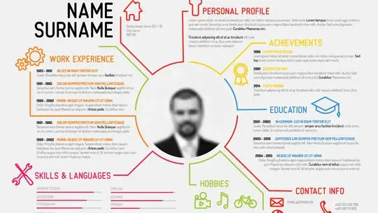 The difference between a CV and a resume