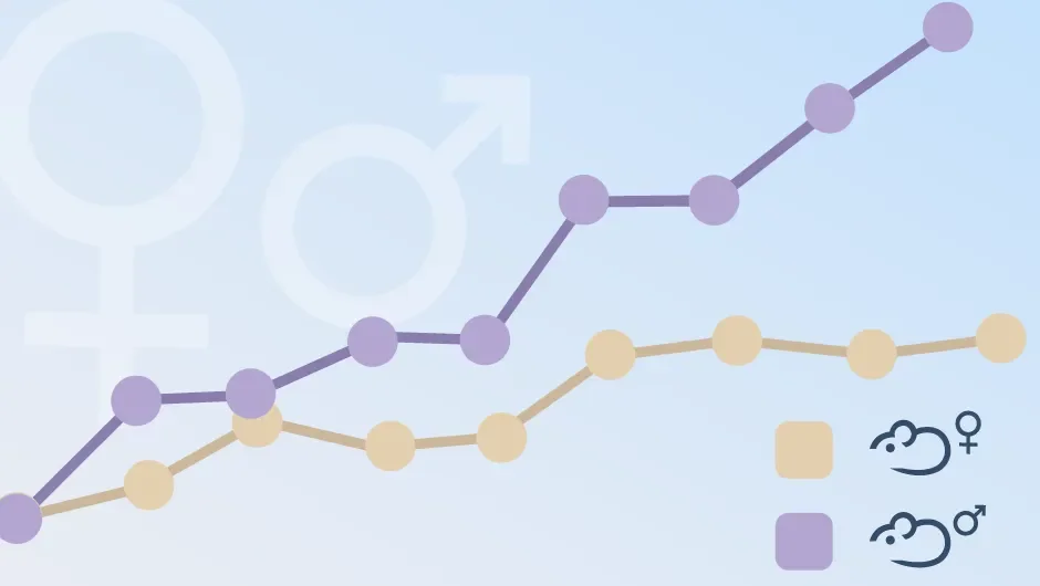 JAX Blog: The Consequences of Sex Bias in Preclinical Research  Studies