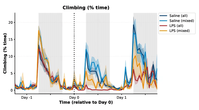 JAX Envision™ - Activity with Best-Case Validation Data