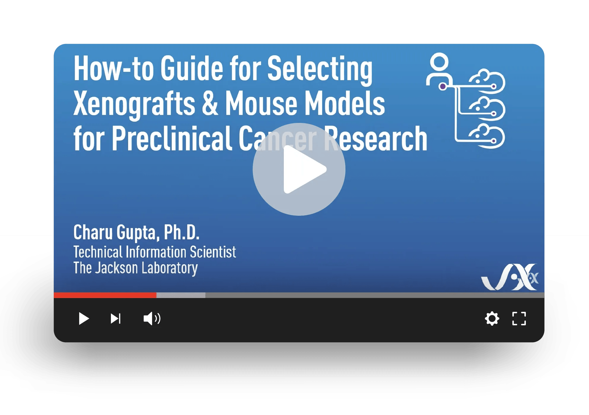 How-to Guide for Selecting Xenografts & Mouse Models for Preclinical Cancer Research