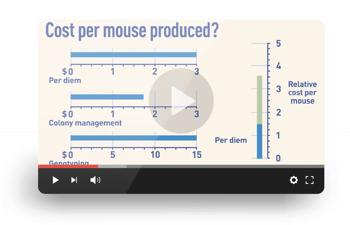 What Do Experimental Mice Really Cost?